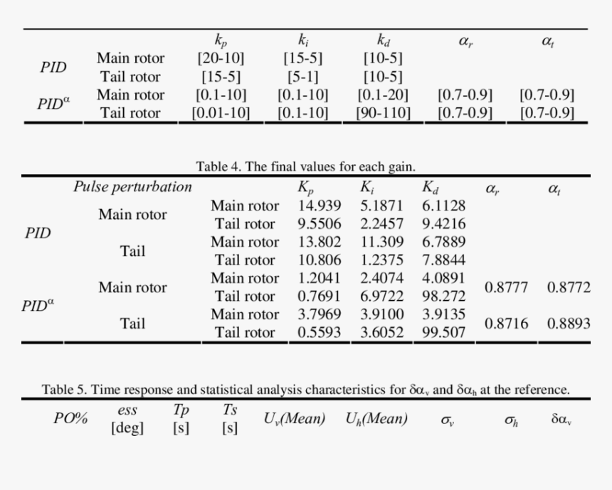 Number, HD Png Download