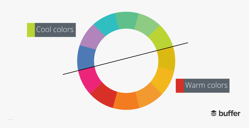Warm And Cool Colors Png, Transparent Png