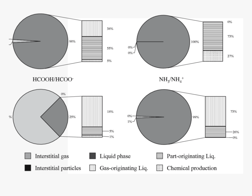 Diagram, HD Png Download