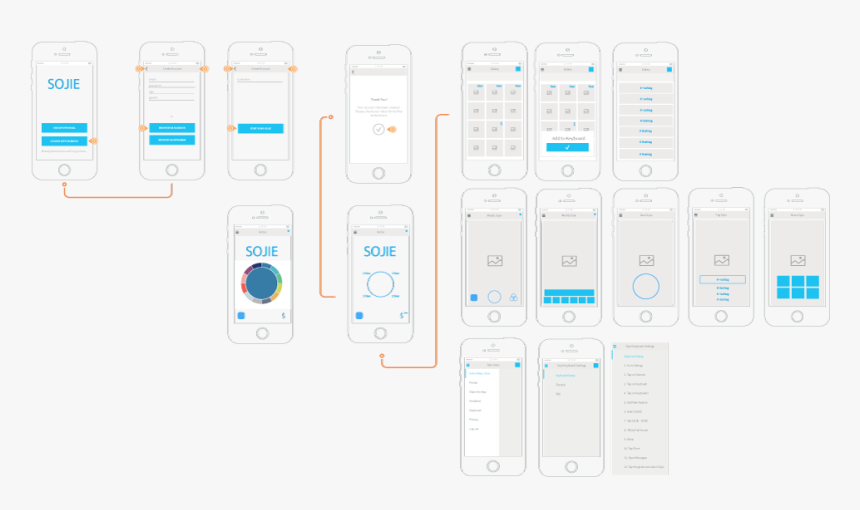 Iphone, HD Png Download