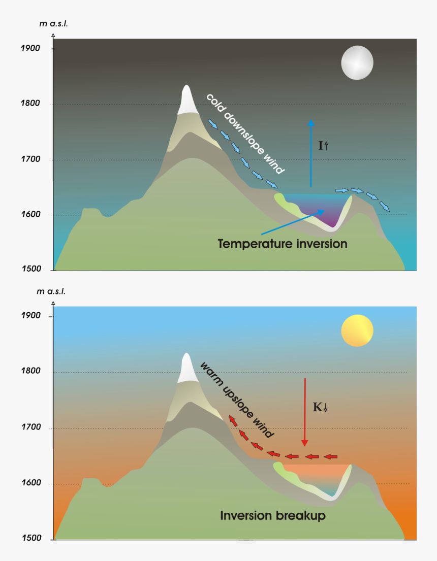 Diagram, HD Png Download