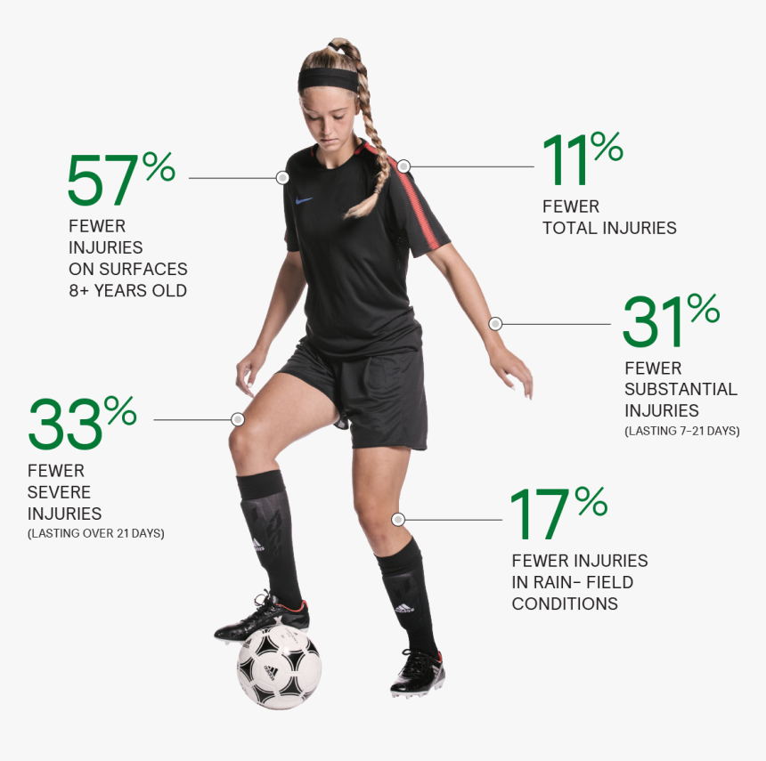 Soccer Safety, HD Png Download