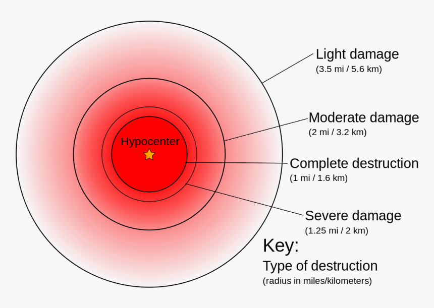 Nuclear Blast Radius - Blast Radius Of A Nuclear Bomb, HD Png Download