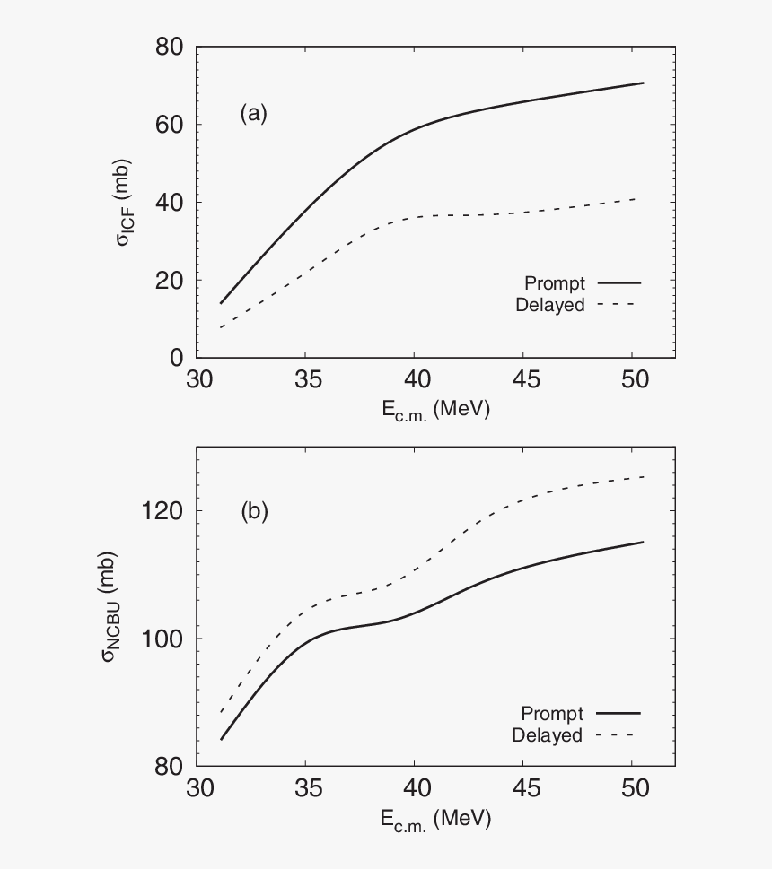Diagram, HD Png Download