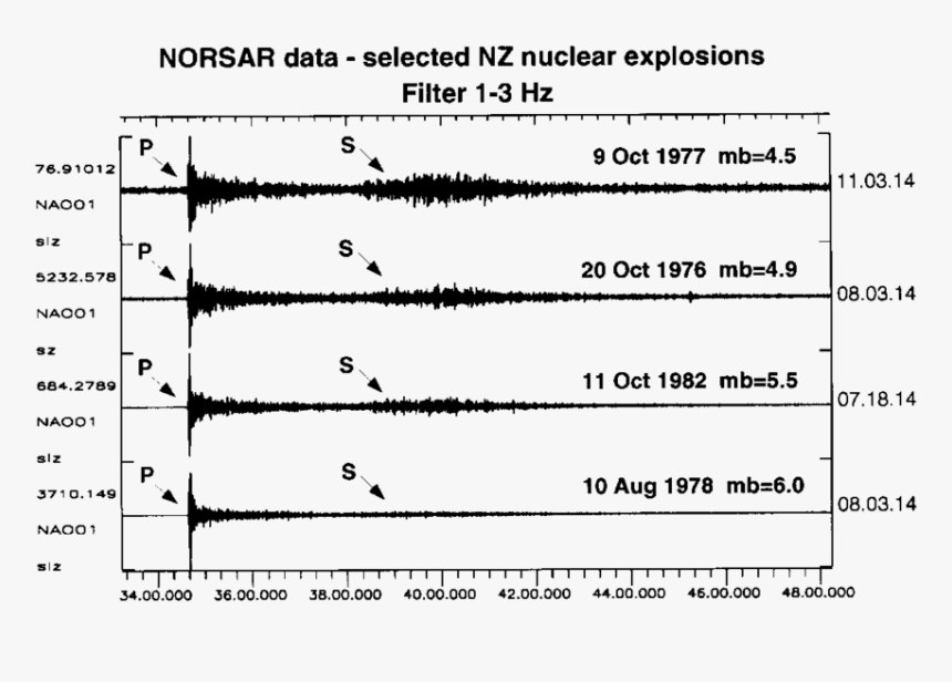 Diagram, HD Png Download