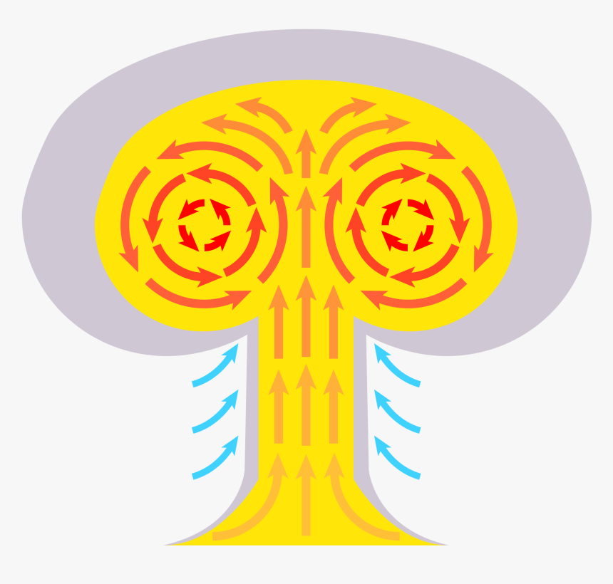 What Causes The Effect - Do Mushroom Clouds Form, HD Png Download