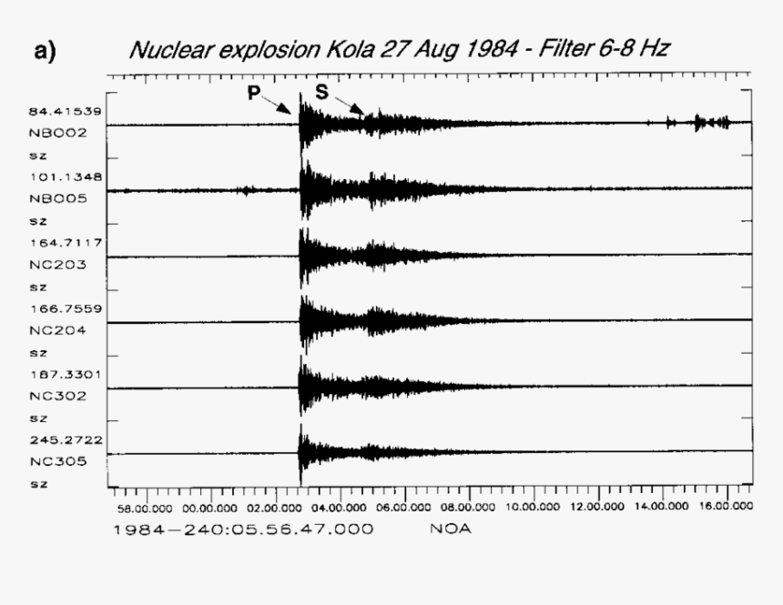 Number, HD Png Download