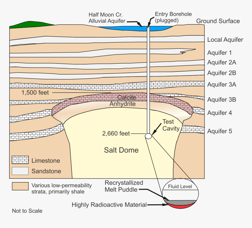 Baxterville Ms Salt Dome, HD Png Download