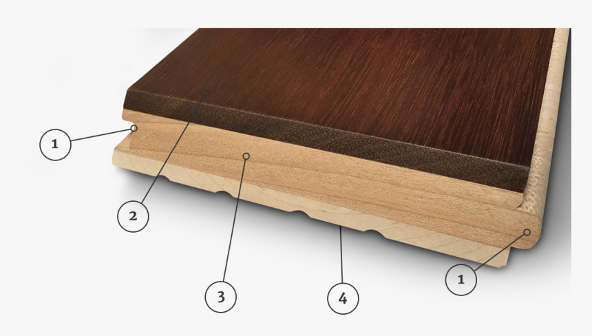 V3 Stablcor™ Technology - Plywood, HD Png Download