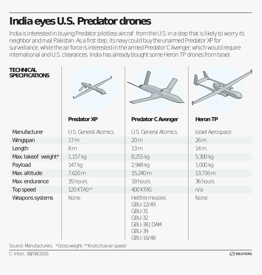 Image Credit - Reuters - Airplane, HD Png Download