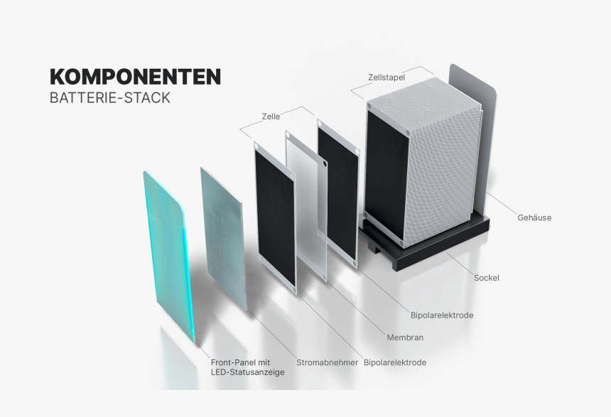 Komponenten Batterie-stack - Cm Blu, HD Png Download