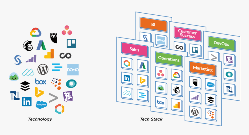 To The Martech Stack In Seconds Graphic Design Hd Png Download Transparent Png Image Pngitem