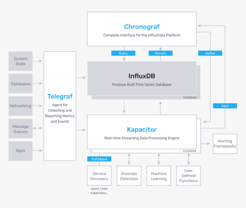Stack Tick, HD Png Download