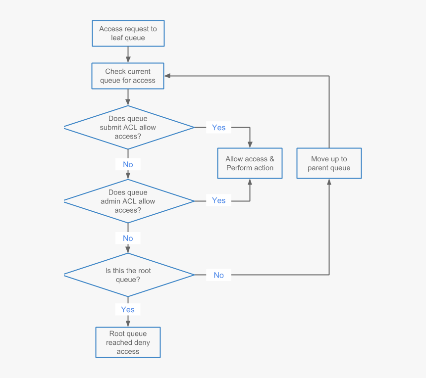 Diagram, HD Png Download