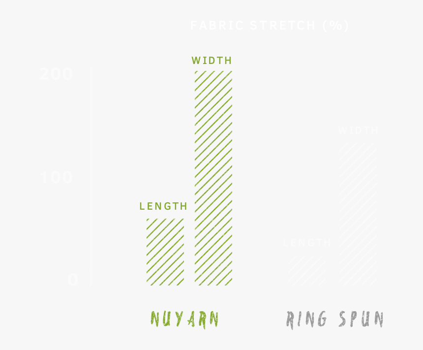 Stretchier Chart - Statistical Graphics, HD Png Download