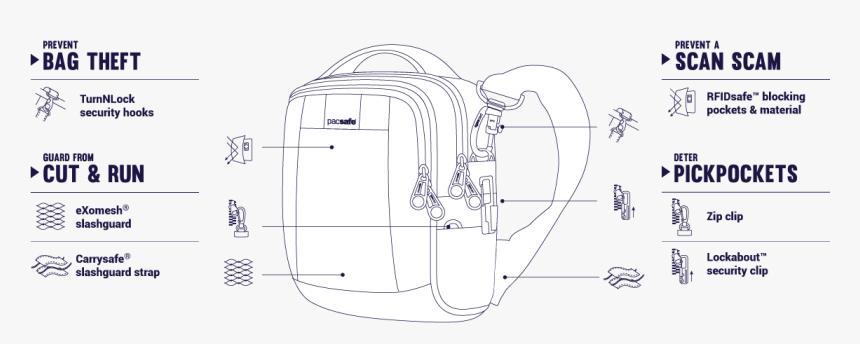 Sketch, HD Png Download