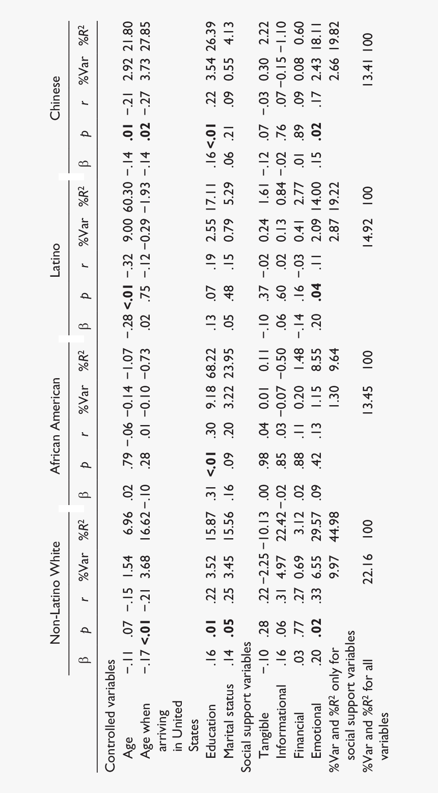 Number, HD Png Download