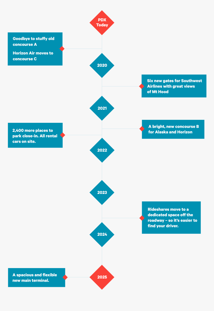 Transparent Southwest Heart Png - Electric Blue, Png Download