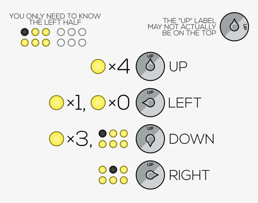 Keep Talking And Nobody Explodes Knob, HD Png Download