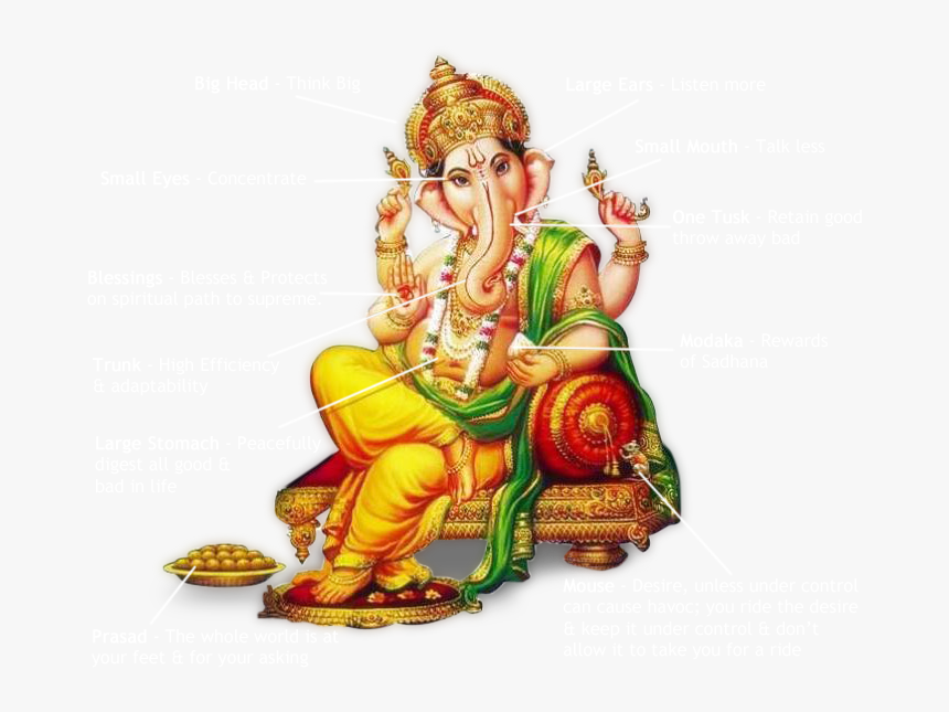 Ganesh Chaturthi Png Pic - Batu Caves, Transparent Png
