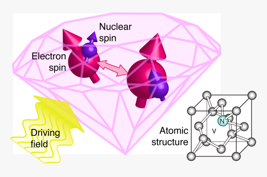 Figure Caption - Nv Centers, HD Png Download