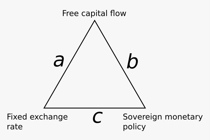 Triangle, HD Png Download