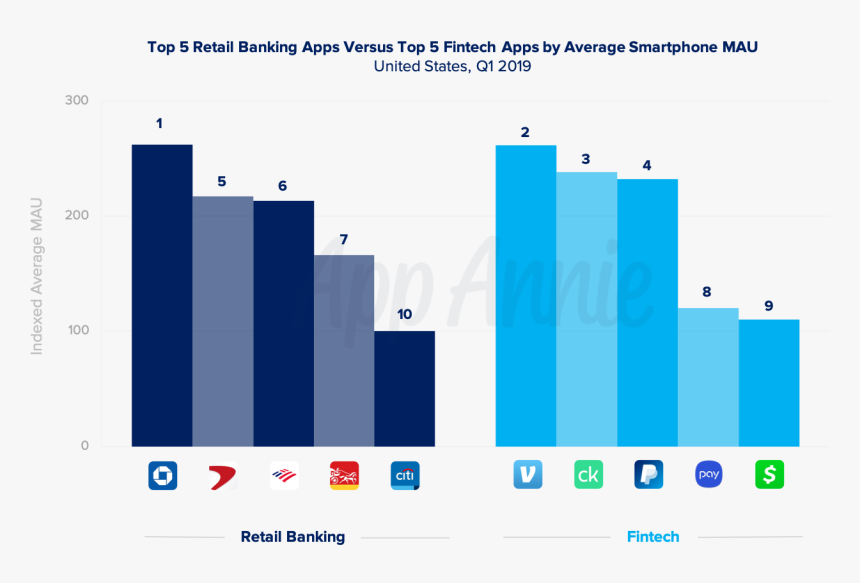Fintech Retail Banking, HD Png Download