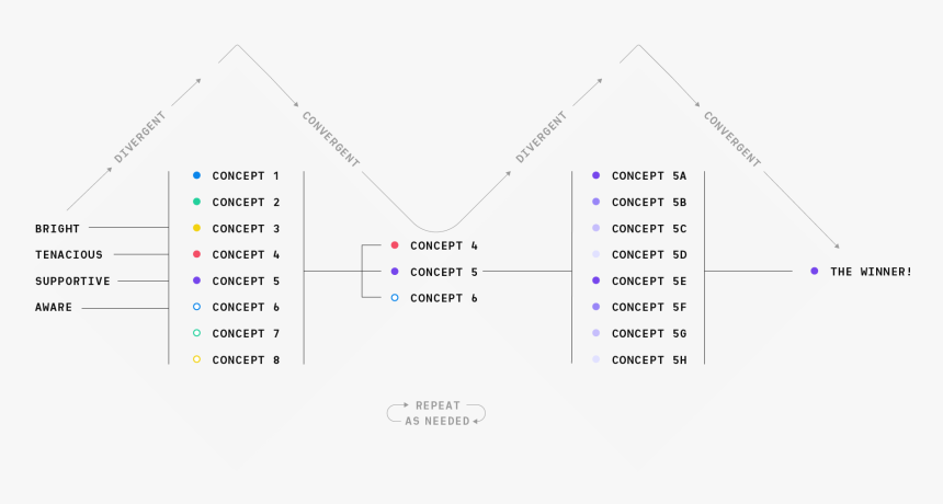 Triangle, HD Png Download