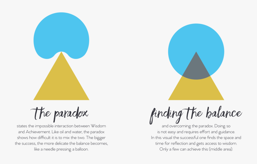 Success Paradox, HD Png Download