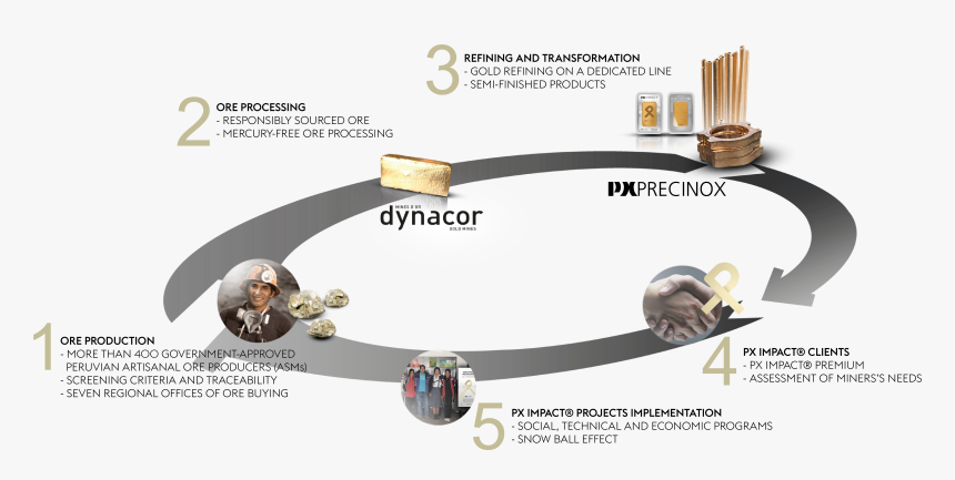 Bracelet, HD Png Download