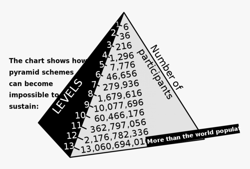Pyramid Scheme, HD Png Download