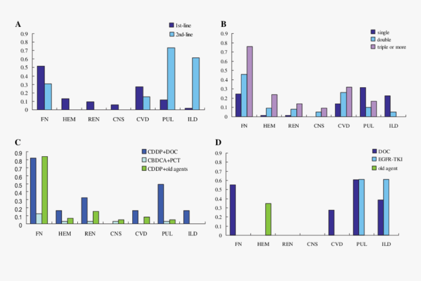 Diagram, HD Png Download