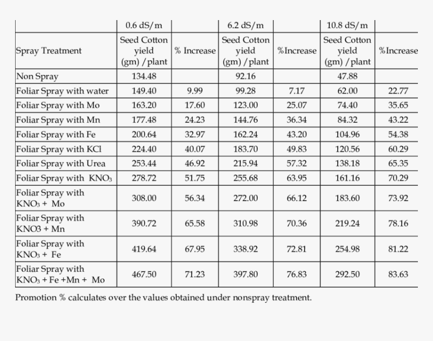 2011 Religion Census Data, HD Png Download