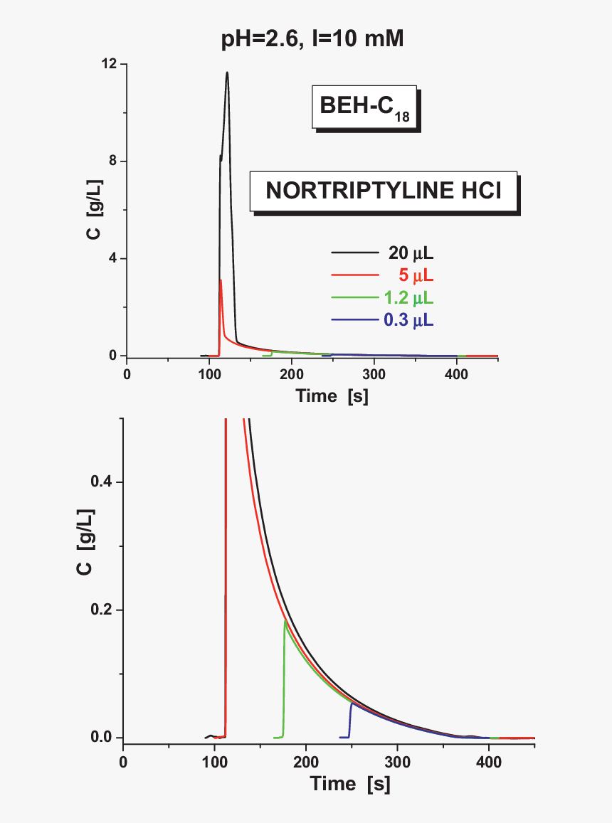 Diagram, HD Png Download