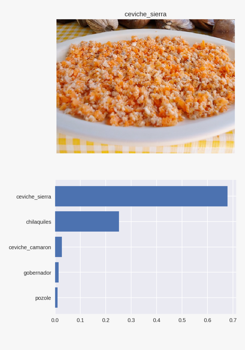 Receta Ceviche De Sierra, HD Png Download