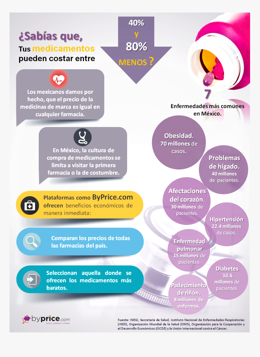 Infografia 1 - Graphic Design, HD Png Download