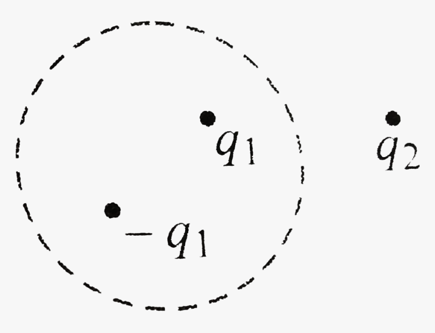 Circle, HD Png Download