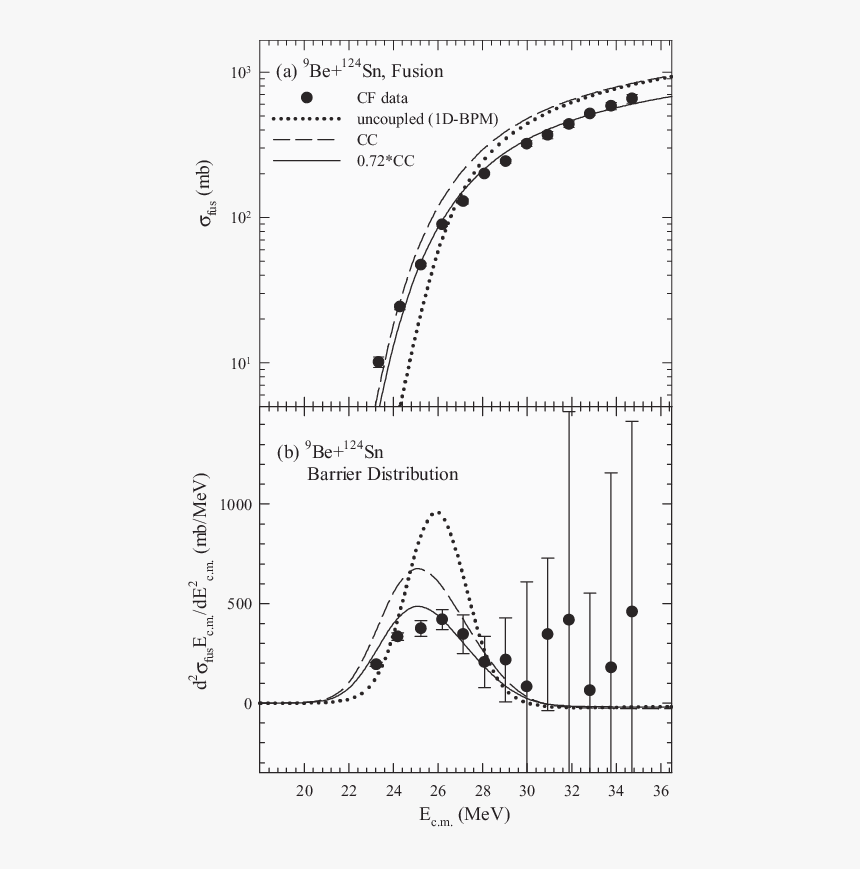 Diagram, HD Png Download
