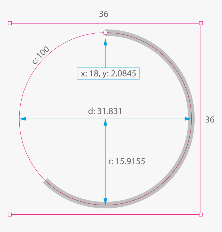 Dotted Line Circle Png, Transparent Png