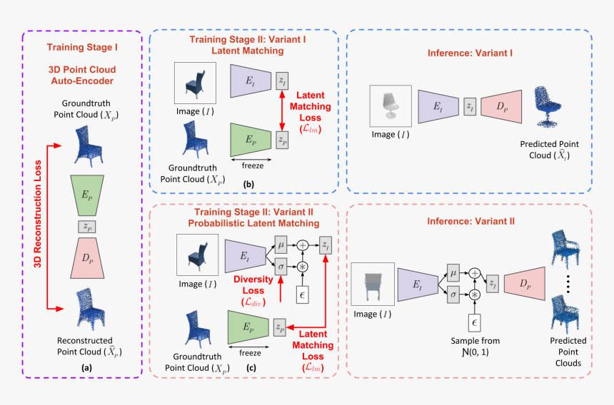 Diagram, HD Png Download