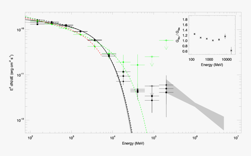 Diagram, HD Png Download