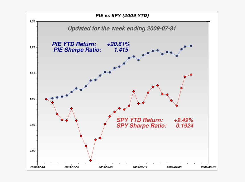 Screenshot, HD Png Download