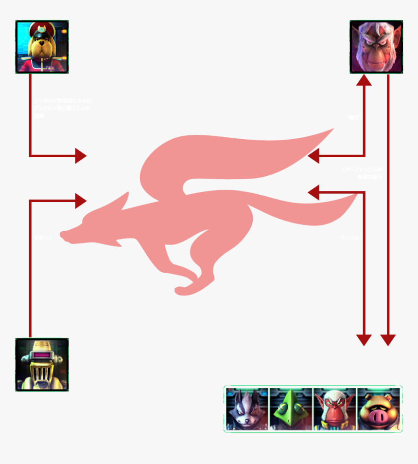 Part Of A Diagram, Shows Star Wolf And Others - Star Fox, HD Png Download