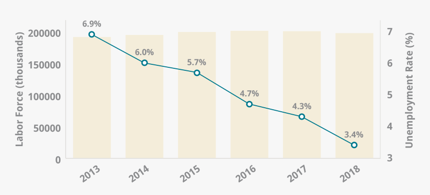 Diagram, HD Png Download
