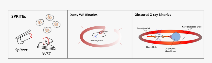 Circle, HD Png Download