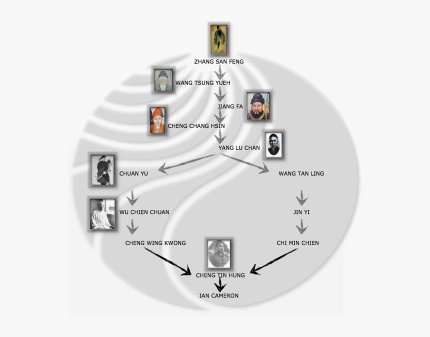 Circle, HD Png Download