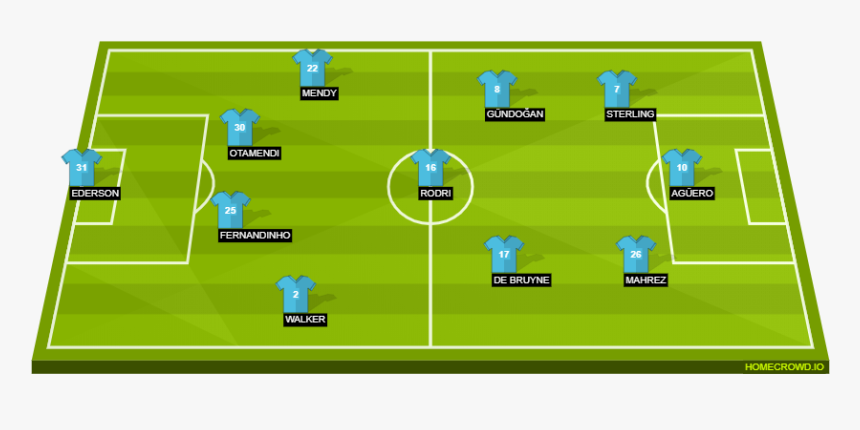 Starting Eleven Real Madrid 2019, HD Png Download