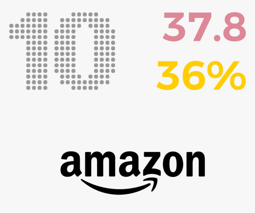 Graphic Design - Amazon Mp3, HD Png Download