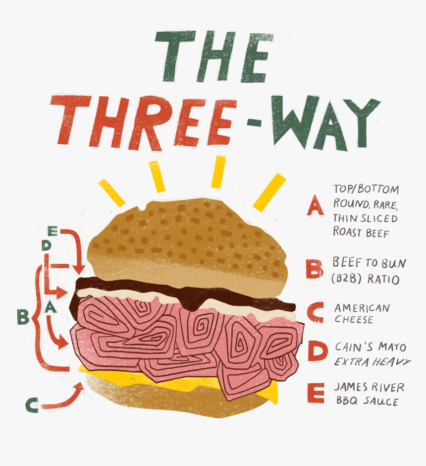 Bun, HD Png Download