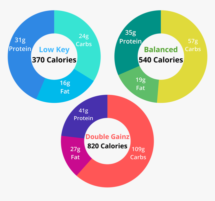 Diagram, HD Png Download